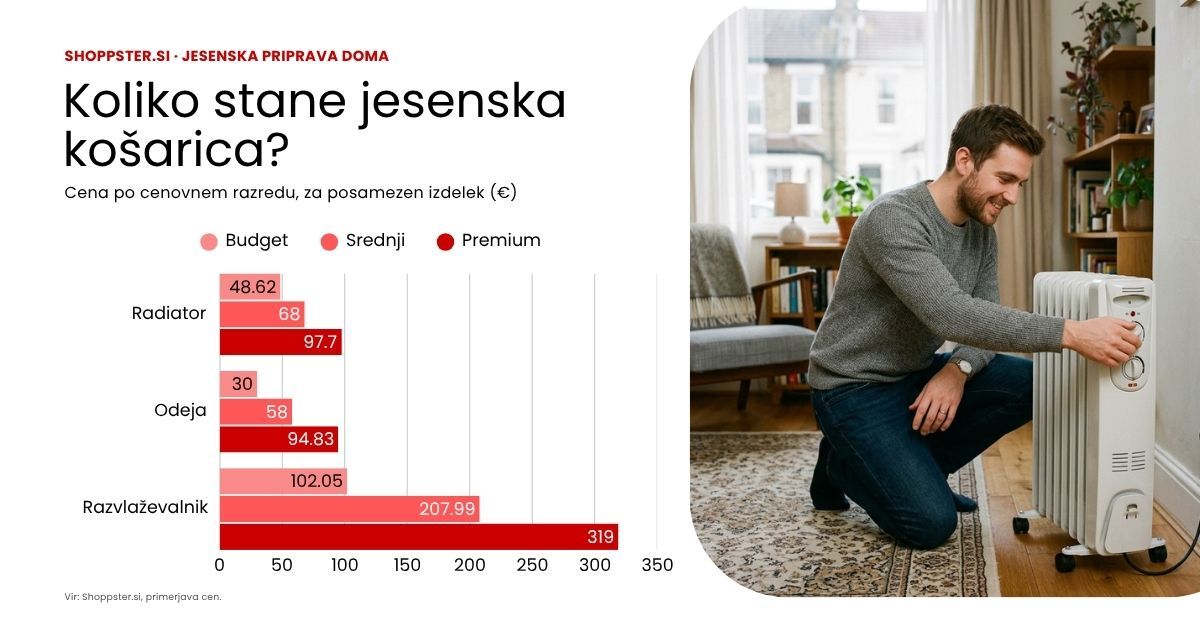 Koliko stane jesenska košarica